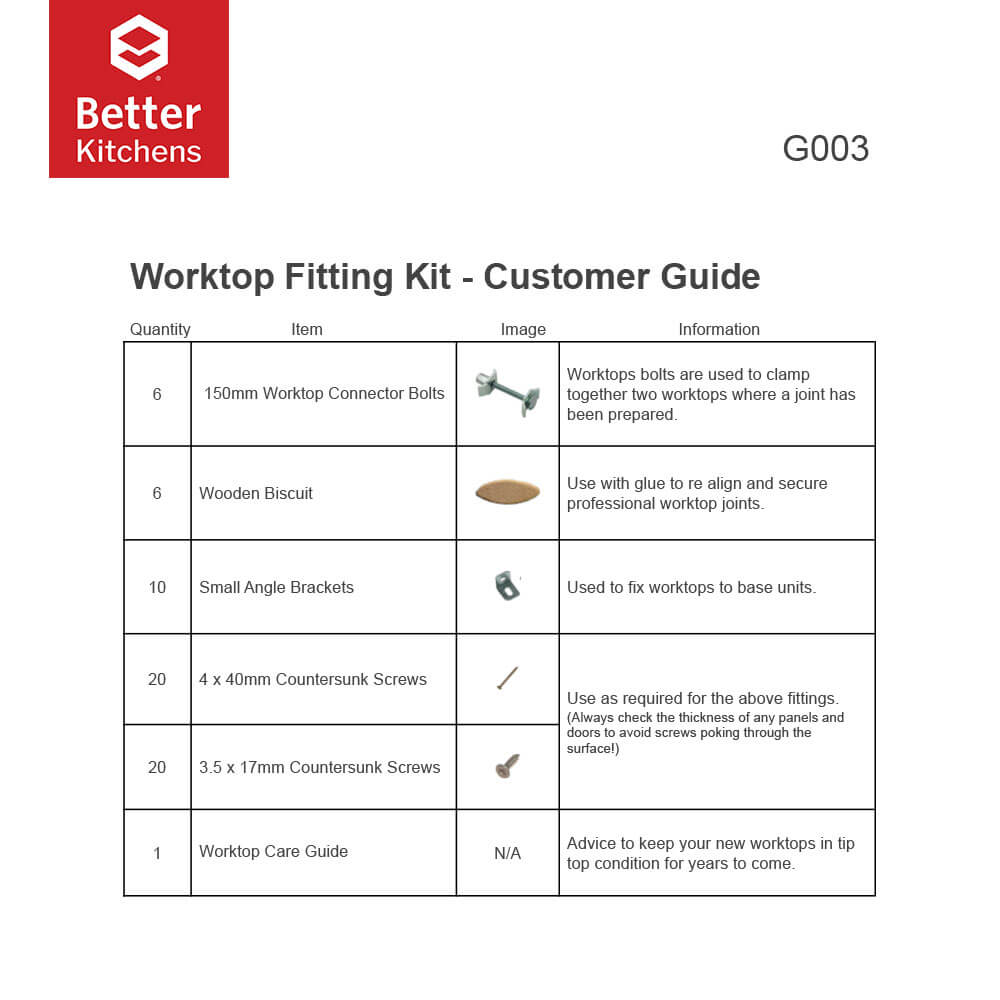 Worktop Fitting Kit List