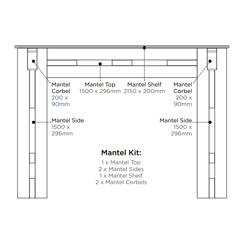 Layout and Dimensions